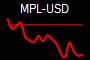 MPL-USD